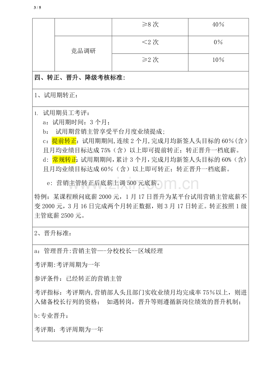 校区营销主管岗位薪酬绩效.docx_第3页