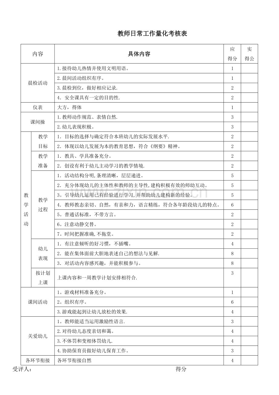 教师日常工作量化考核表.doc_第1页