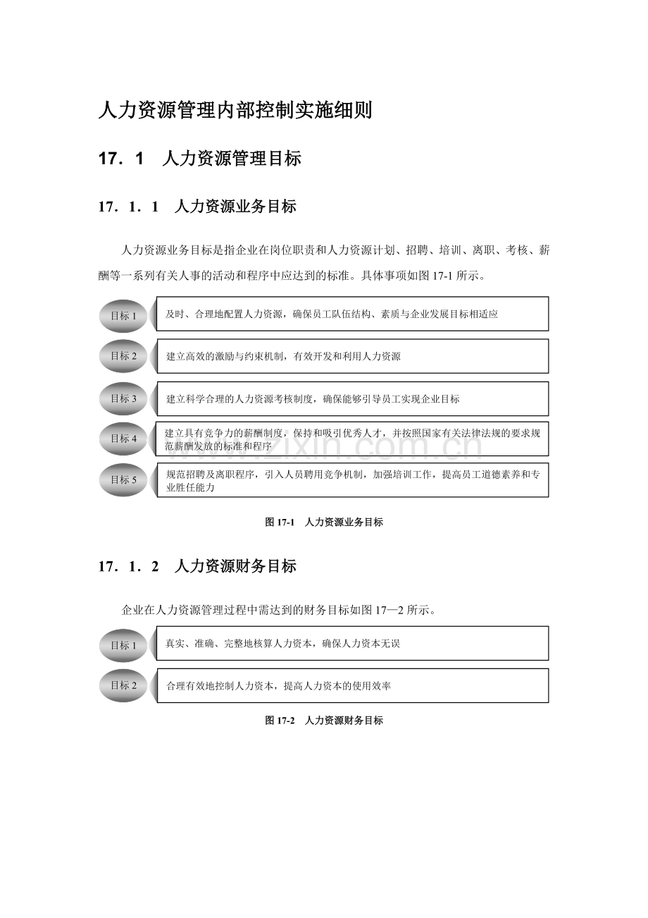 人力资源管理内部控制实施细则.doc_第1页