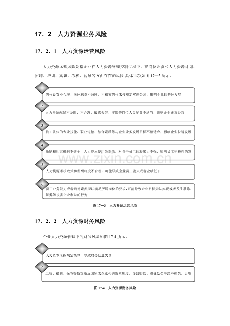 人力资源管理内部控制实施细则.doc_第2页