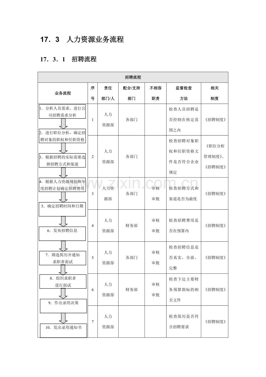 人力资源管理内部控制实施细则.doc_第3页