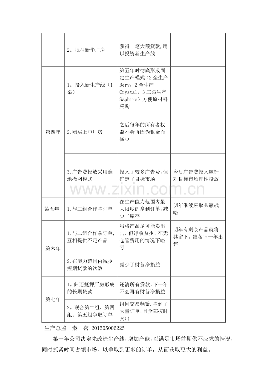 沙盘模拟公司总结.doc_第3页