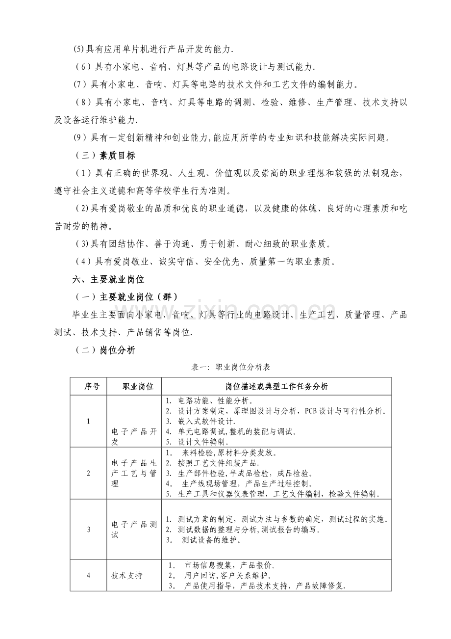 电子信息工程技术专业人才培养方案级.doc_第2页