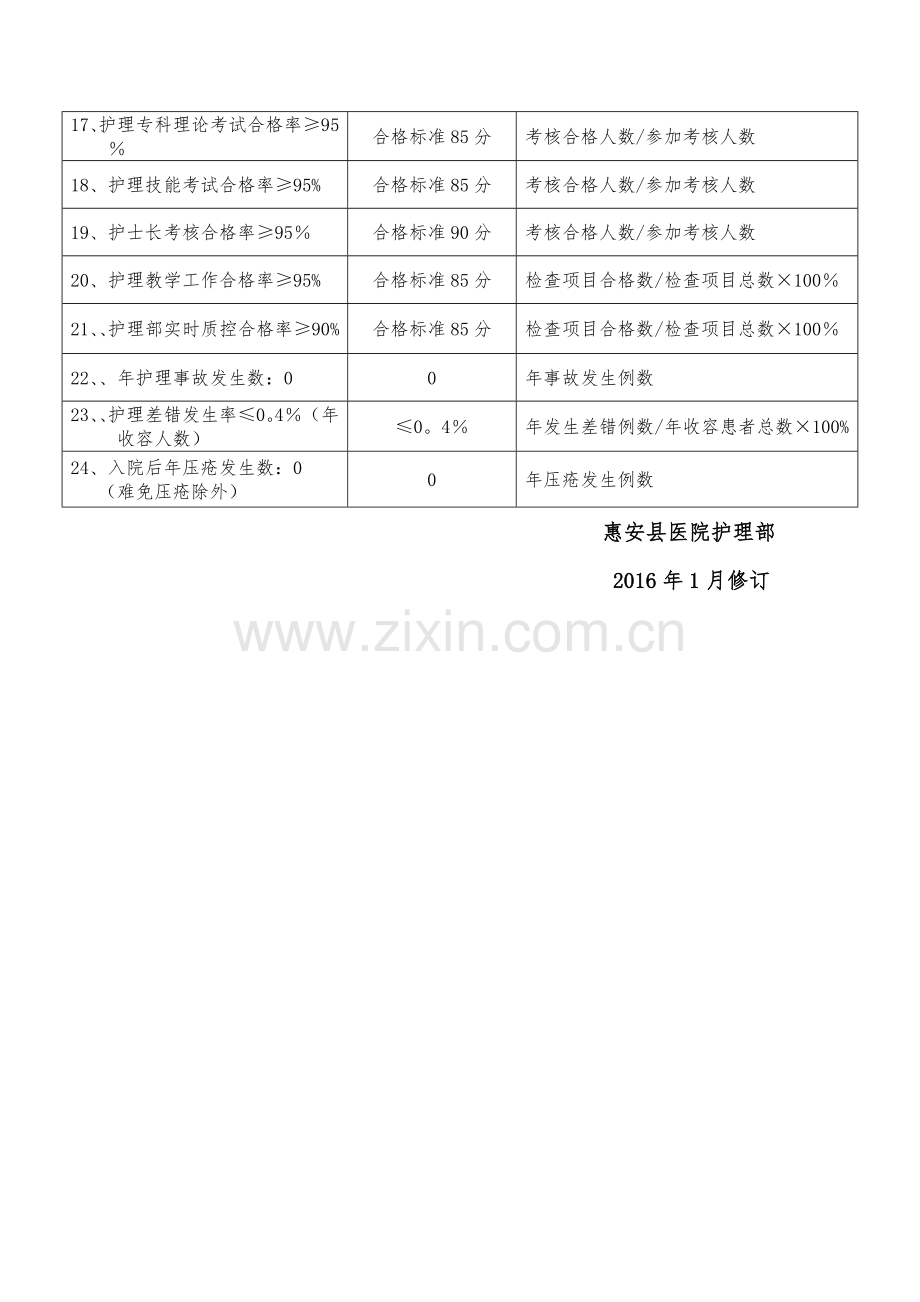 护理目标管理指标.doc_第2页