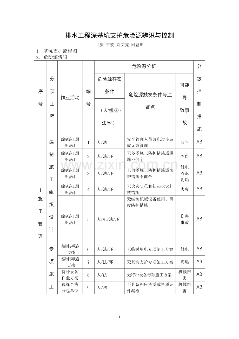 排水工程深基坑支护危险源辨识与控制.doc_第1页