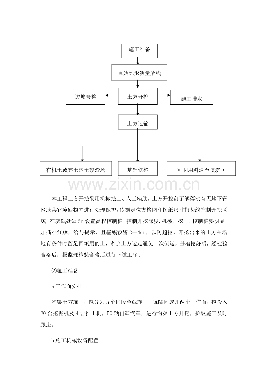 生态沟渠施工方案.doc_第2页