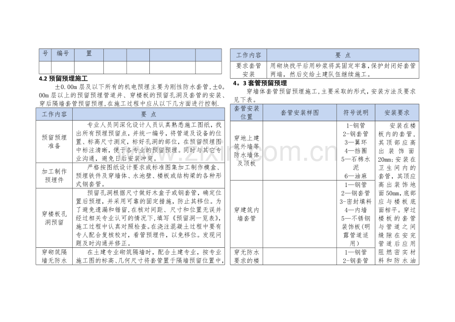 机电安装预留预埋施工方案.doc_第3页