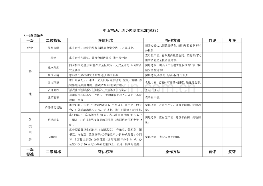 中山市幼儿园办园基本标准(试行)..doc_第1页