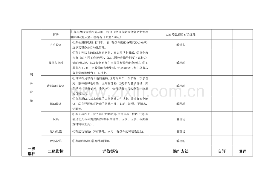 中山市幼儿园办园基本标准(试行)..doc_第2页