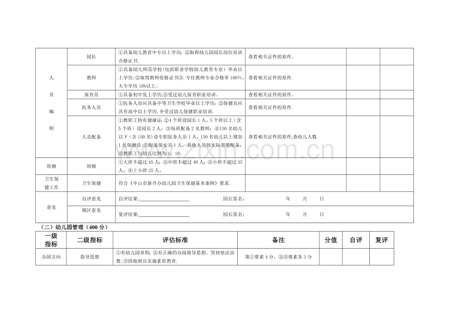 中山市幼儿园办园基本标准(试行)..doc_第3页