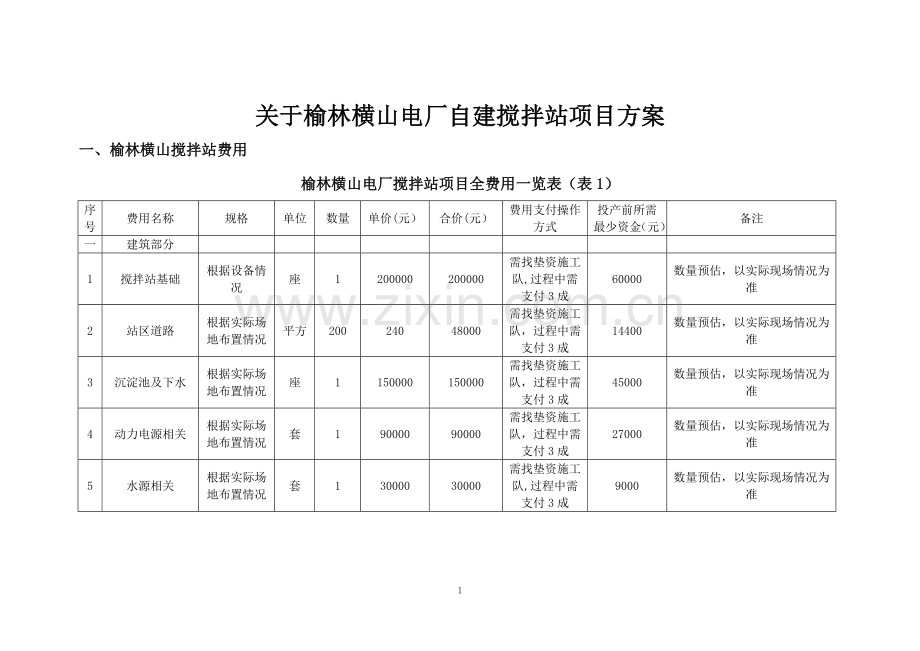 自建搅拌站项目方案.doc_第1页