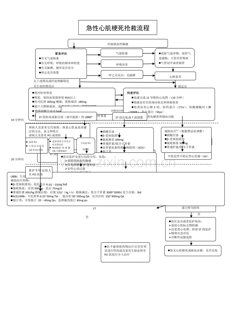 急性心肌梗死抢救流程图.doc_第1页