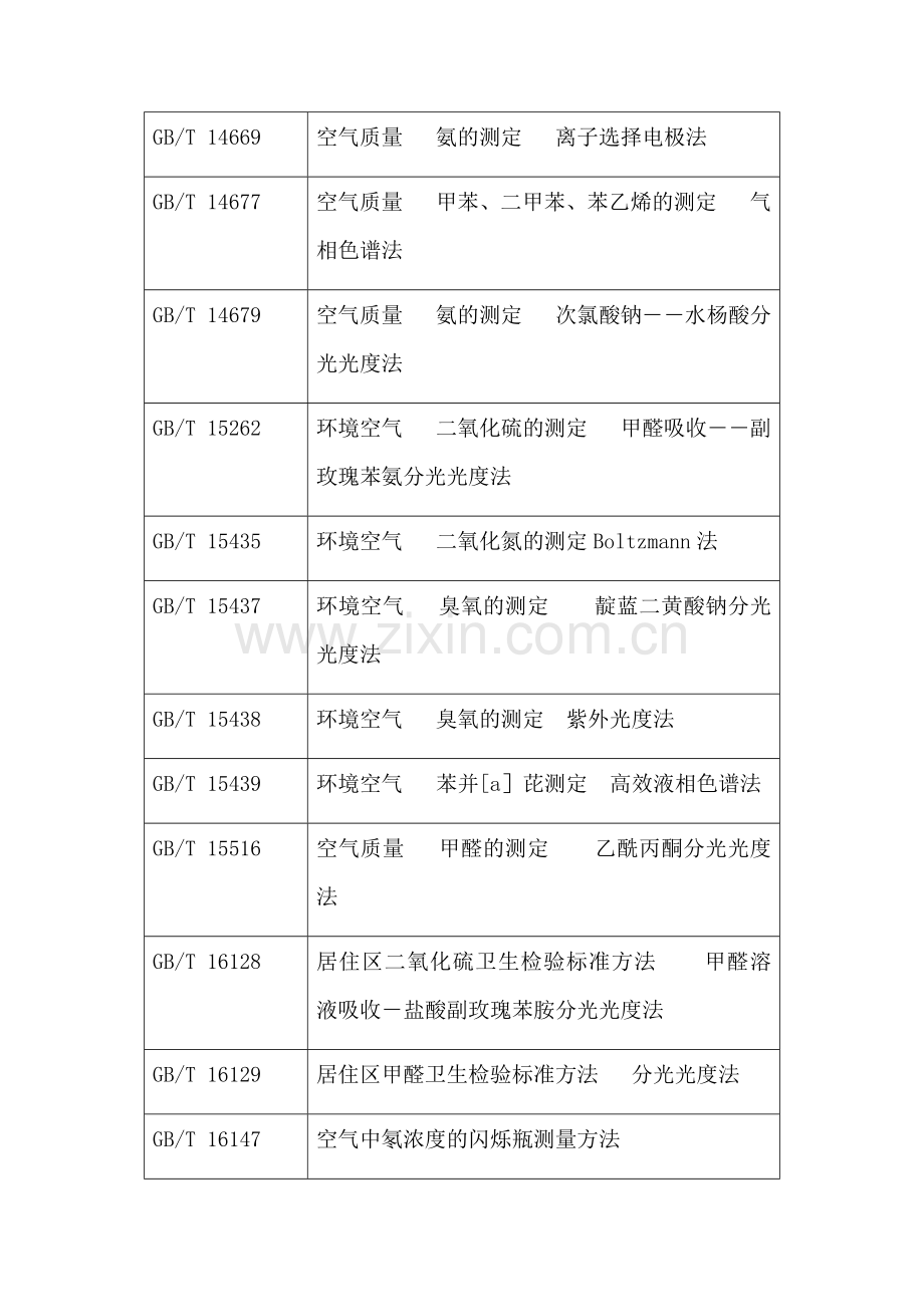 室内装饰工程环境检测标准.doc_第2页