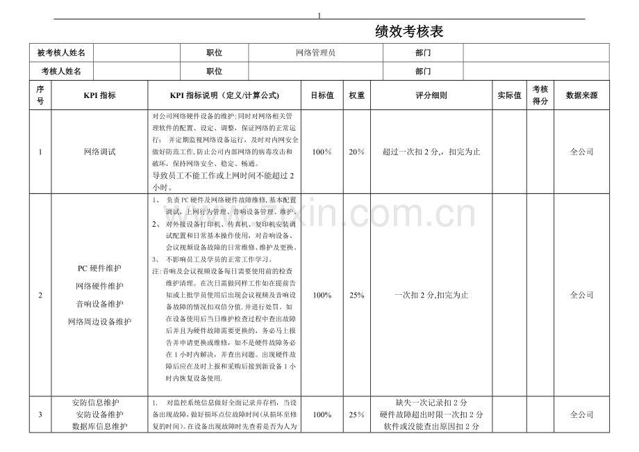 网络管理员绩效考核表.doc_第1页