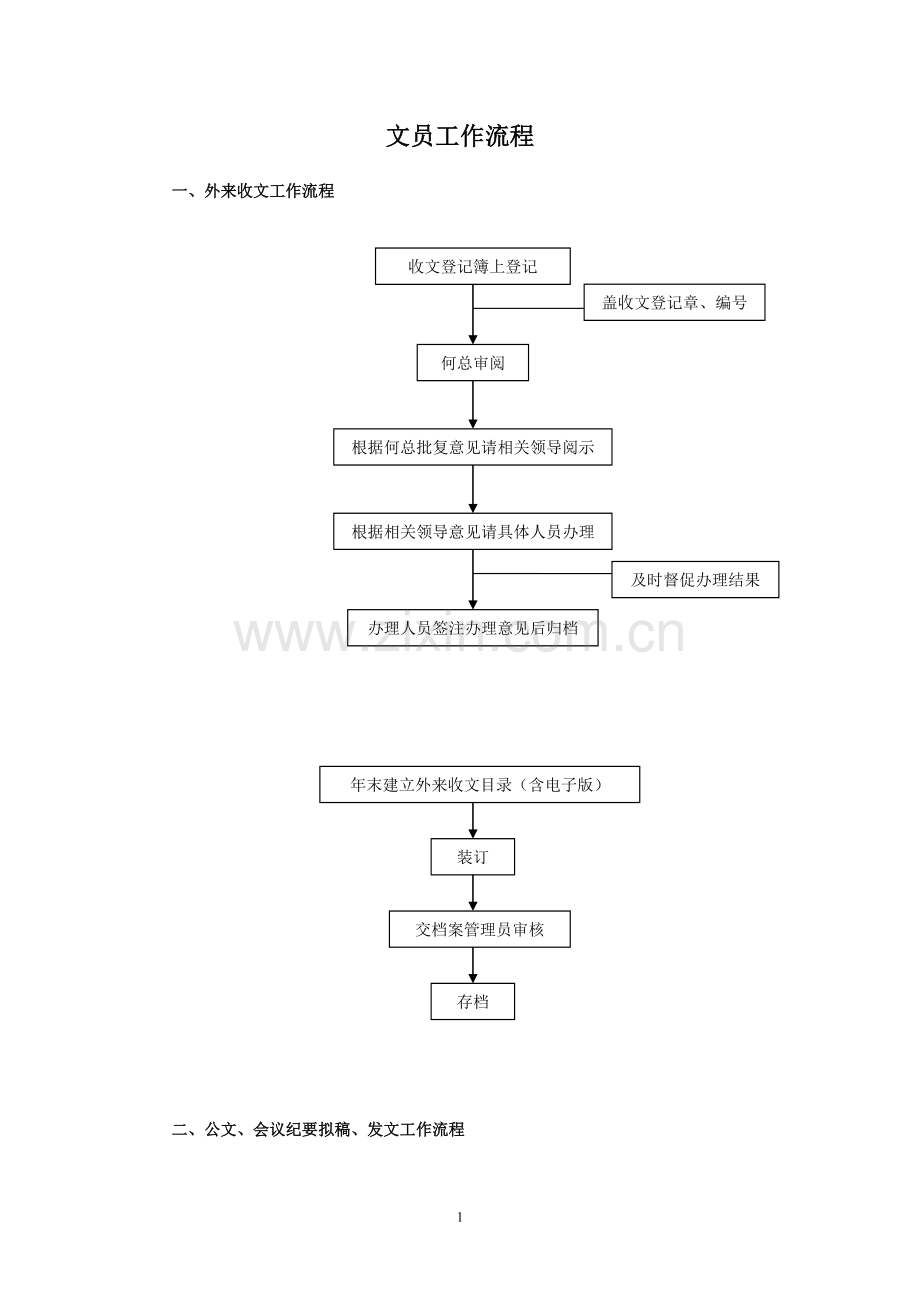 文员工作流程.doc_第1页