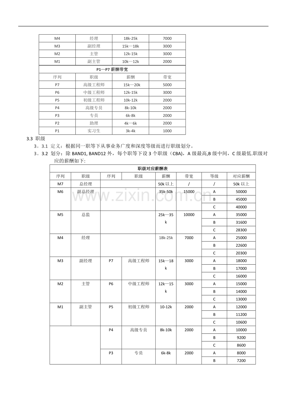 职级职等、薪酬管理制度.doc_第2页