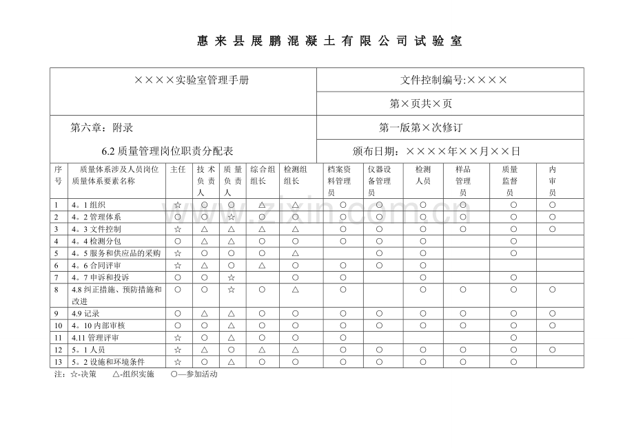 岗位职责分配表.doc_第1页