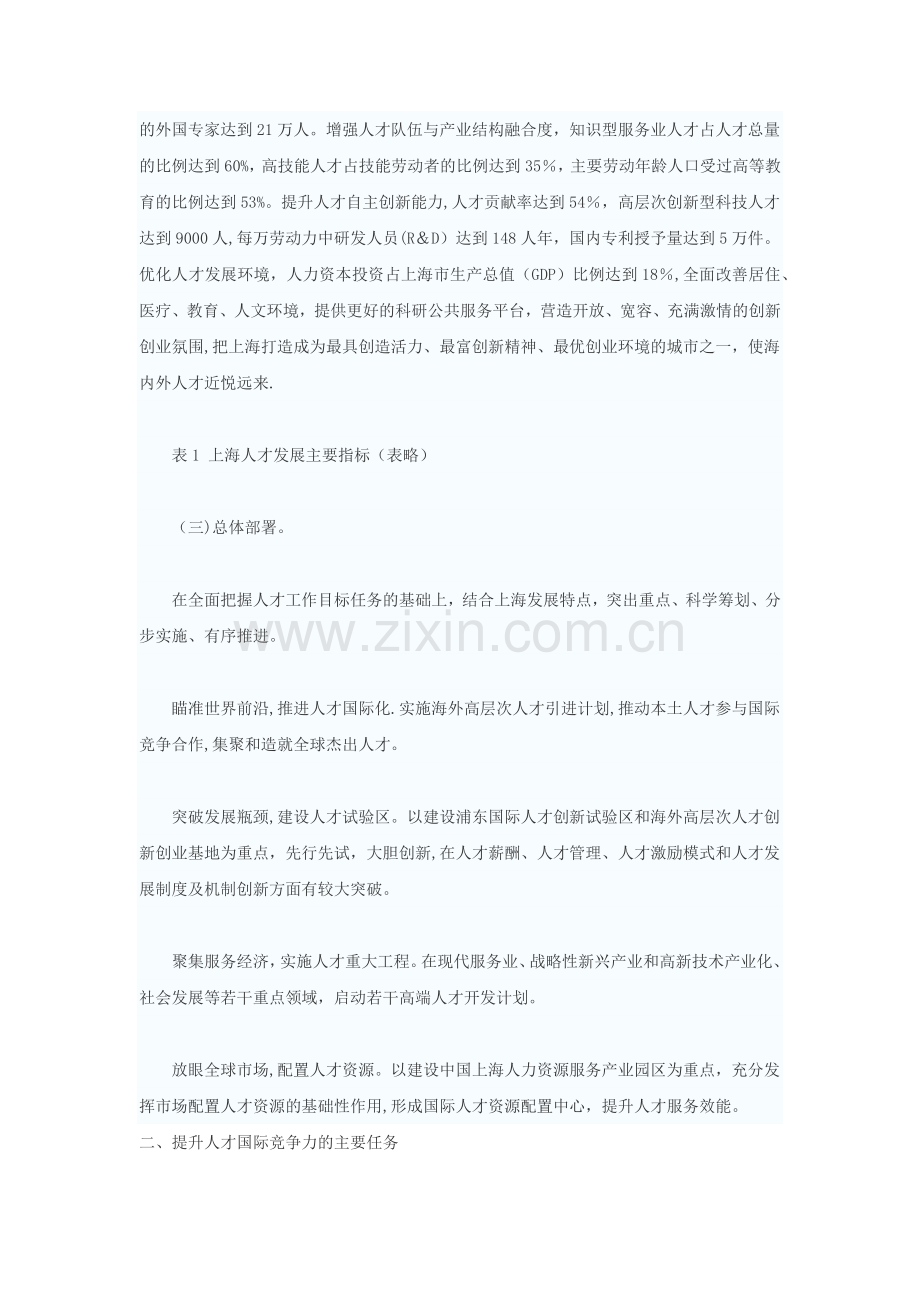 上海市中长期人才发展规划纲要.docx_第2页