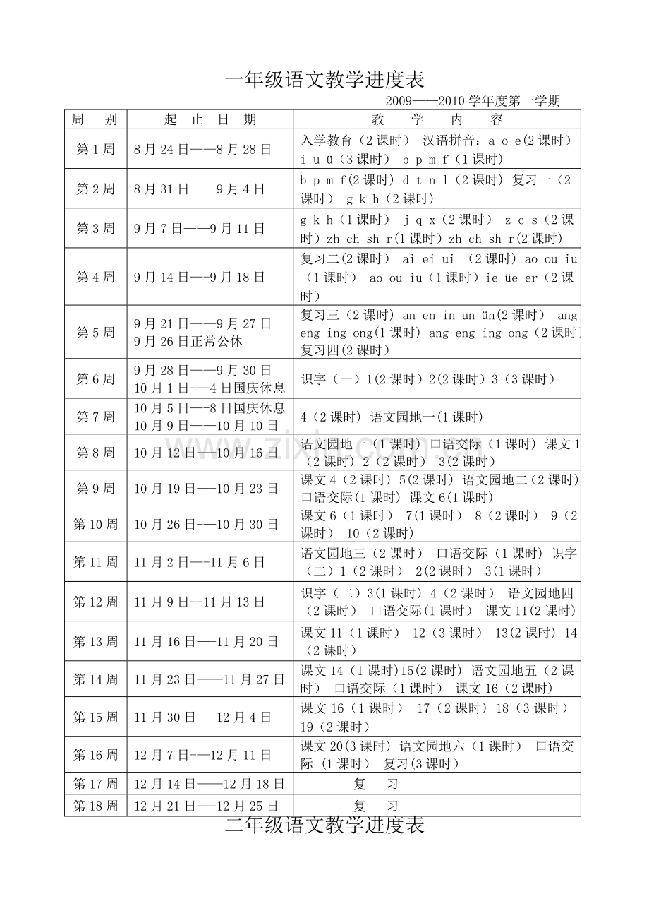 小学各年级语文教学进度表1.doc_第1页