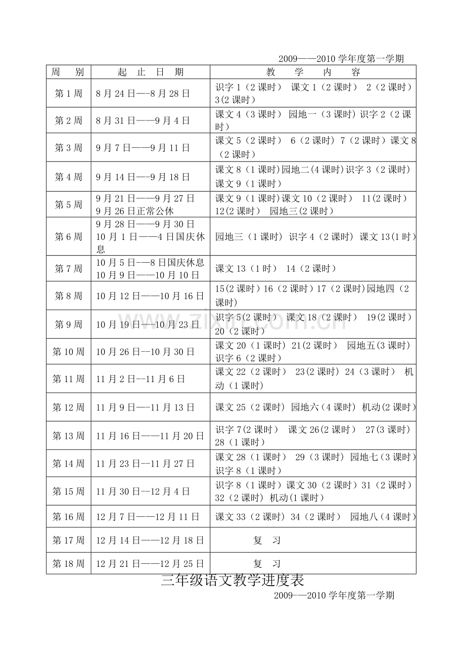 小学各年级语文教学进度表1.doc_第2页