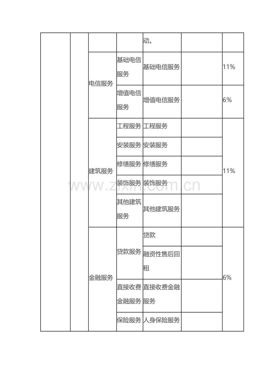 营改增后各行业税率一览表.doc_第3页