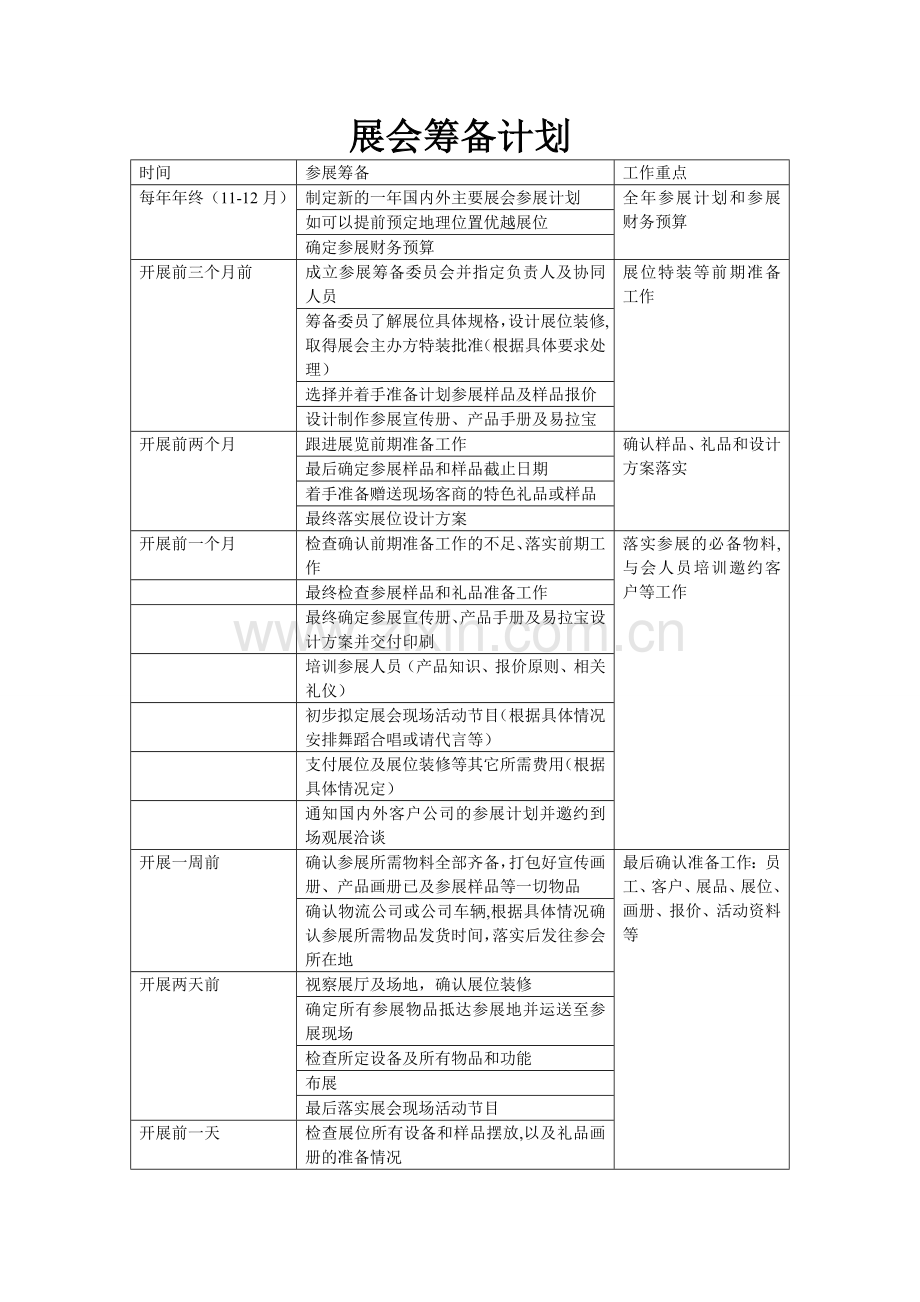 展会筹备计划.doc_第1页