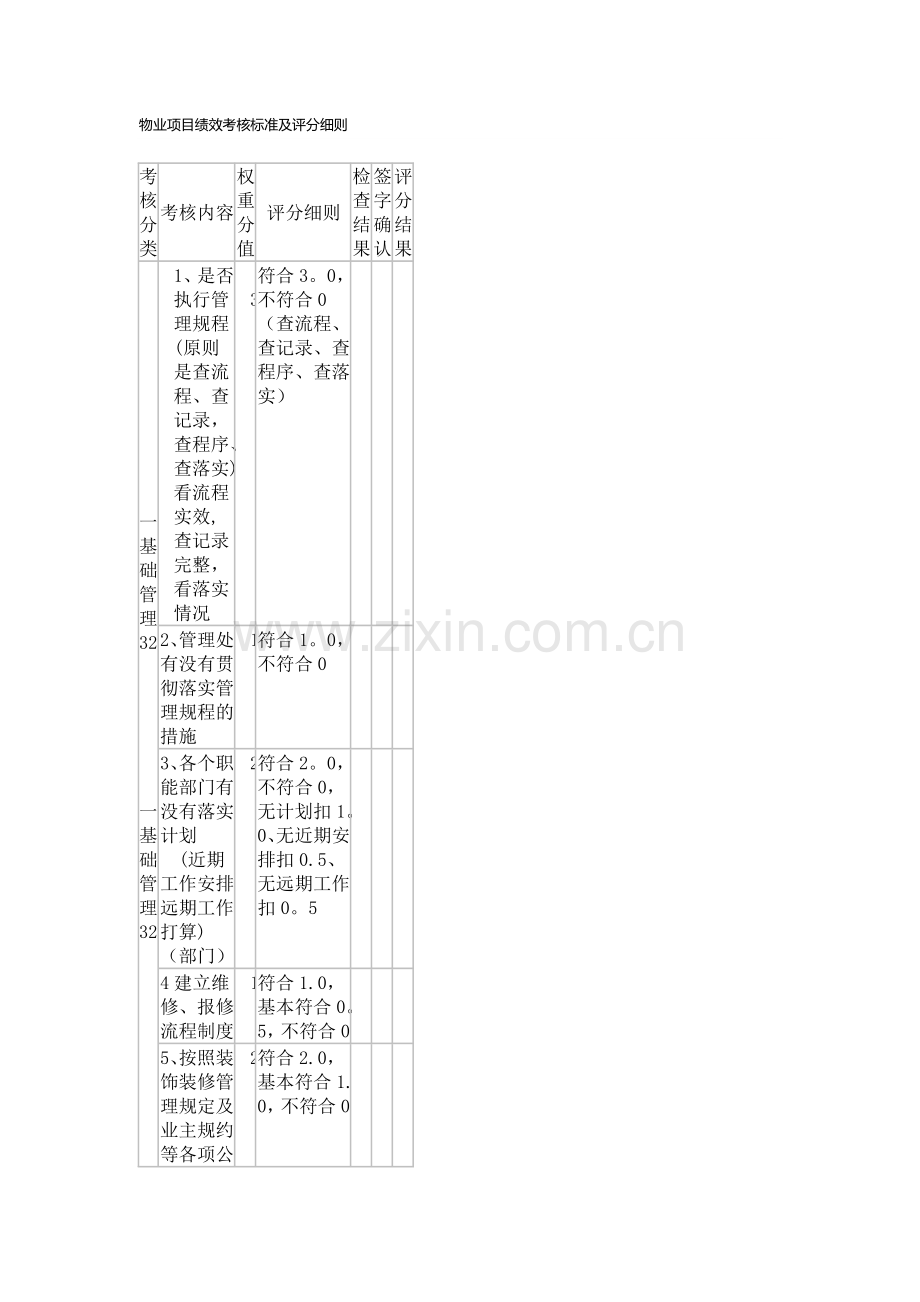 物业项目绩效考核标准及评分细则.doc_第1页