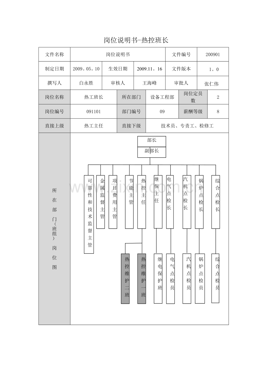 设备工程部热控维护班班长岗位说明书(见附件21).doc_第1页