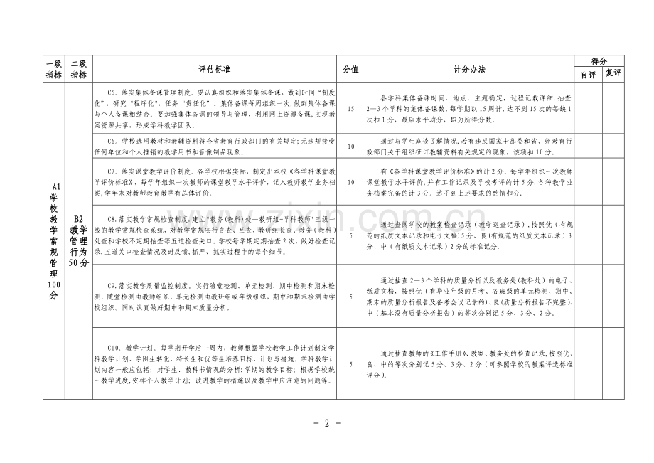 中小学教学常规管理考核评分表.doc_第2页