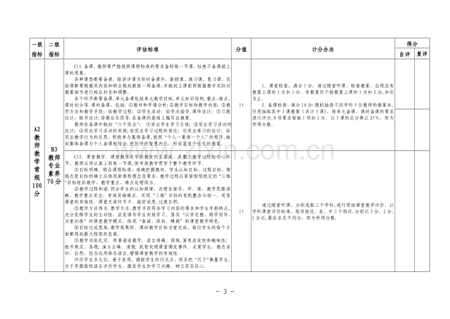 中小学教学常规管理考核评分表.doc_第3页