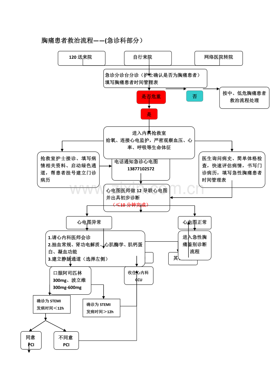 胸痛患者救治流程.doc_第1页