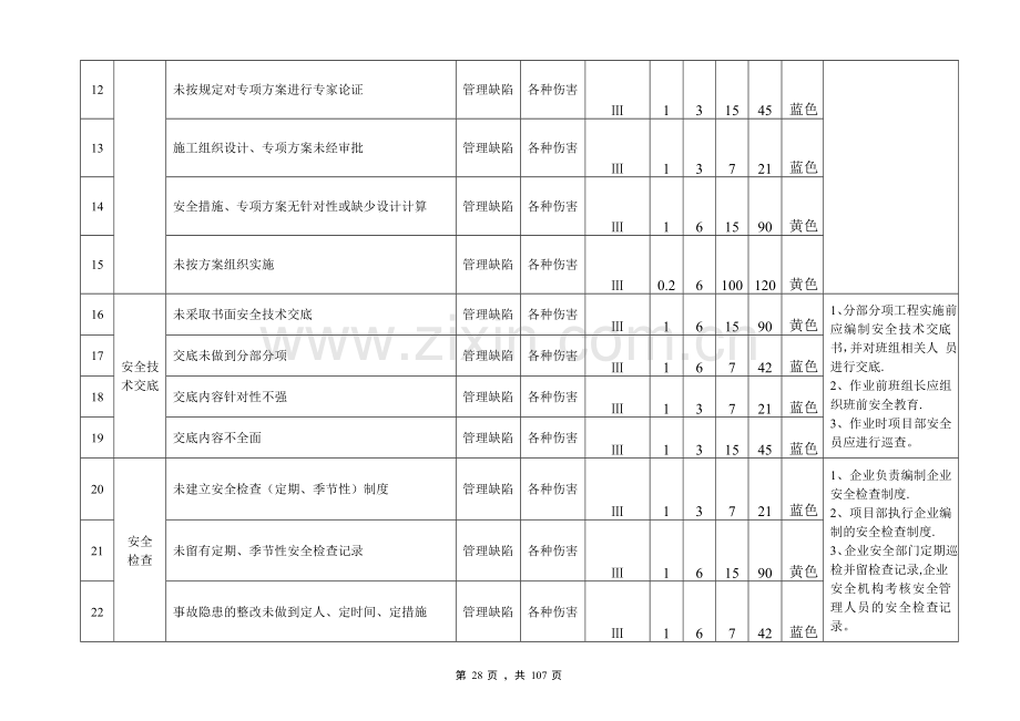 建筑施工企业安全生产风险分级管控体系.docx_第3页