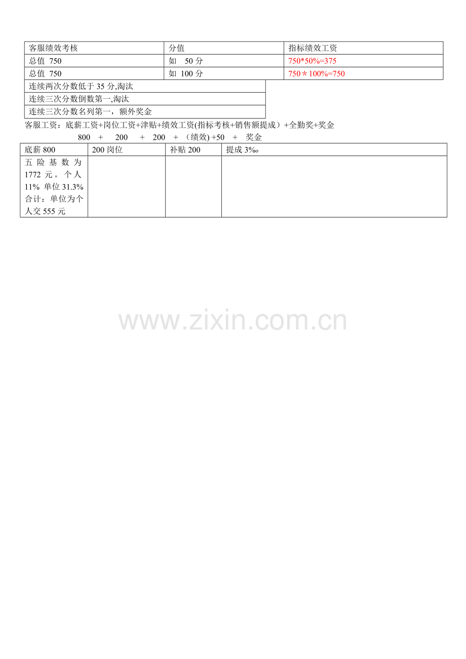 客服部客服绩效考核表.doc_第2页