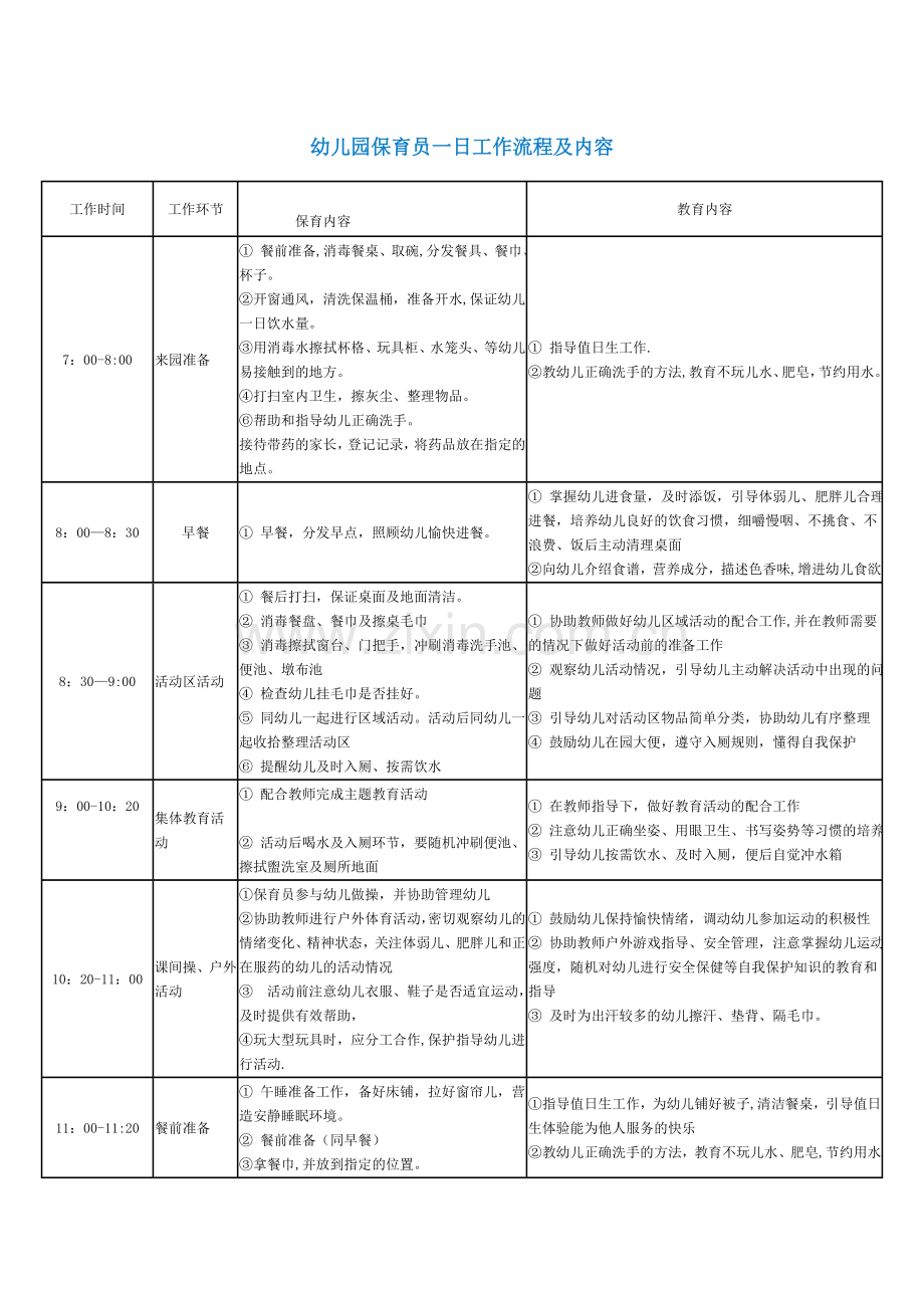 幼儿园保育员一日工作流程及内容94873.doc_第1页