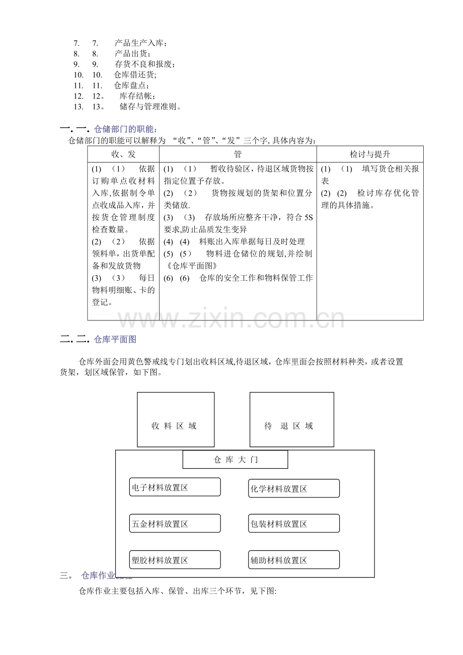 仓库管理实务课程(重点资料).doc_第2页