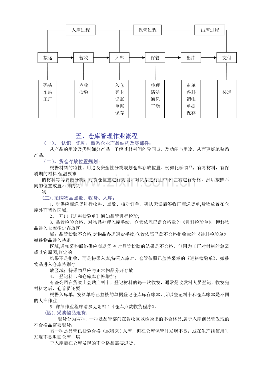 仓库管理实务课程(重点资料).doc_第3页