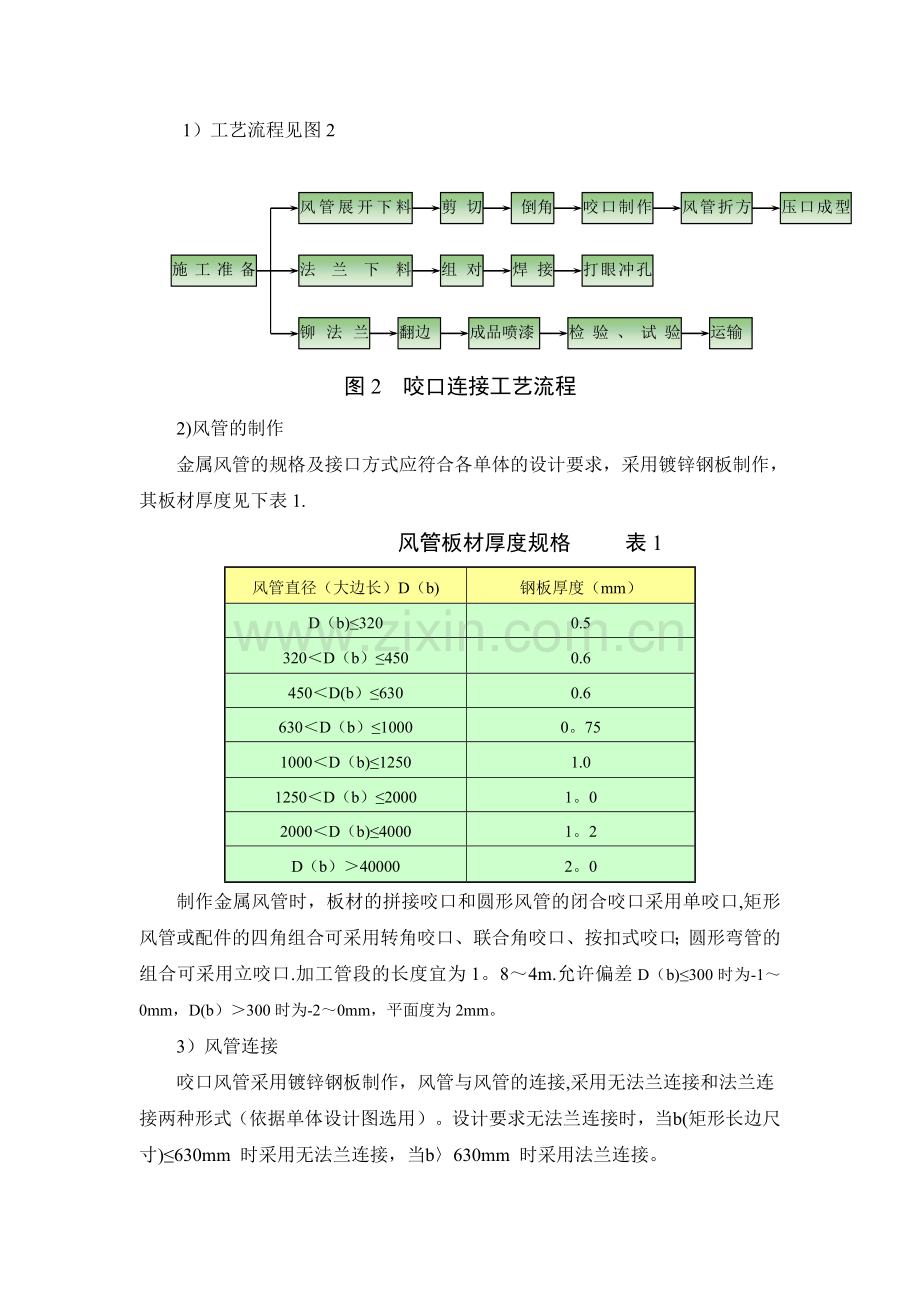 空调作业指导书.doc_第2页