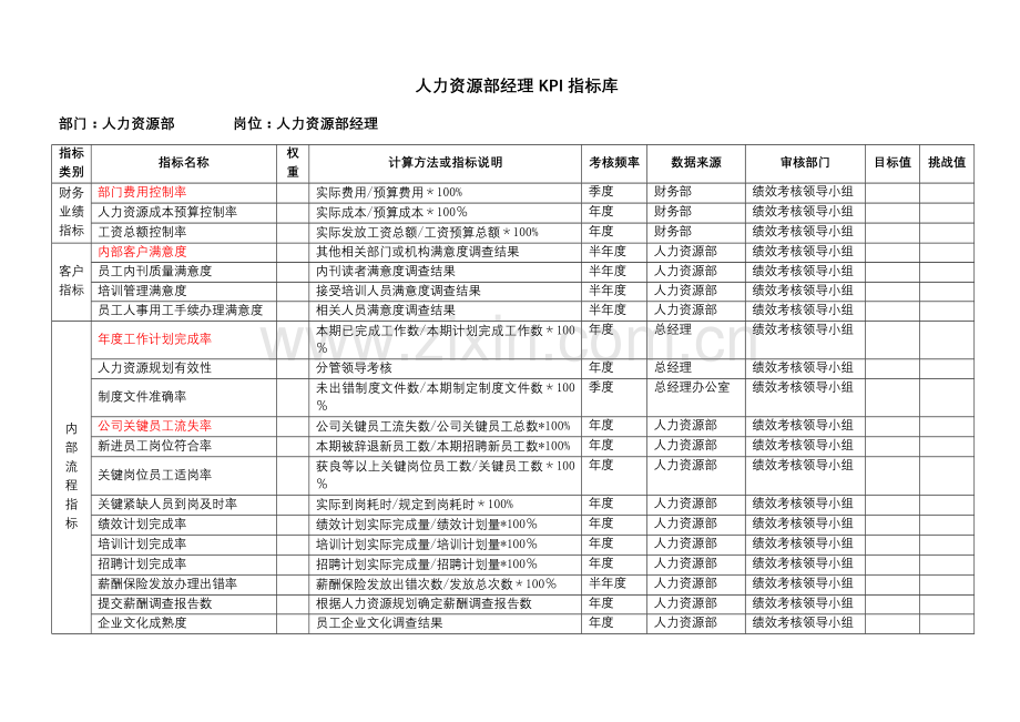 人力资源部KPI指标库.doc_第1页