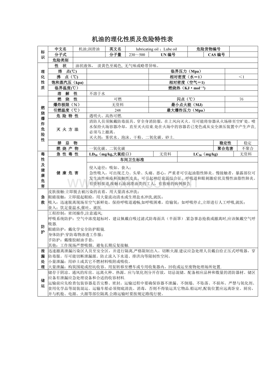 机油的理化性质及危险特性表.doc_第1页