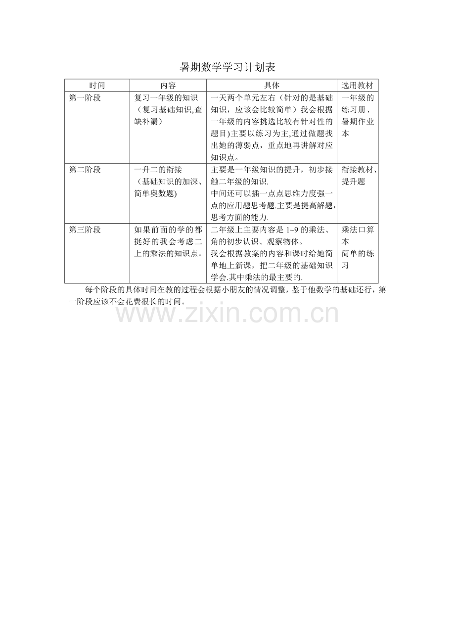 暑期数学学习计划表.doc_第1页