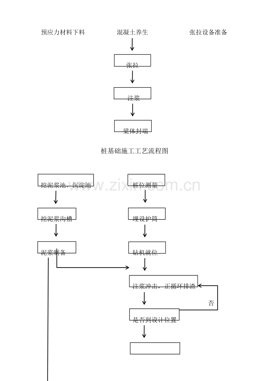 小箱梁桥梁施工工艺流程图.docx_第2页