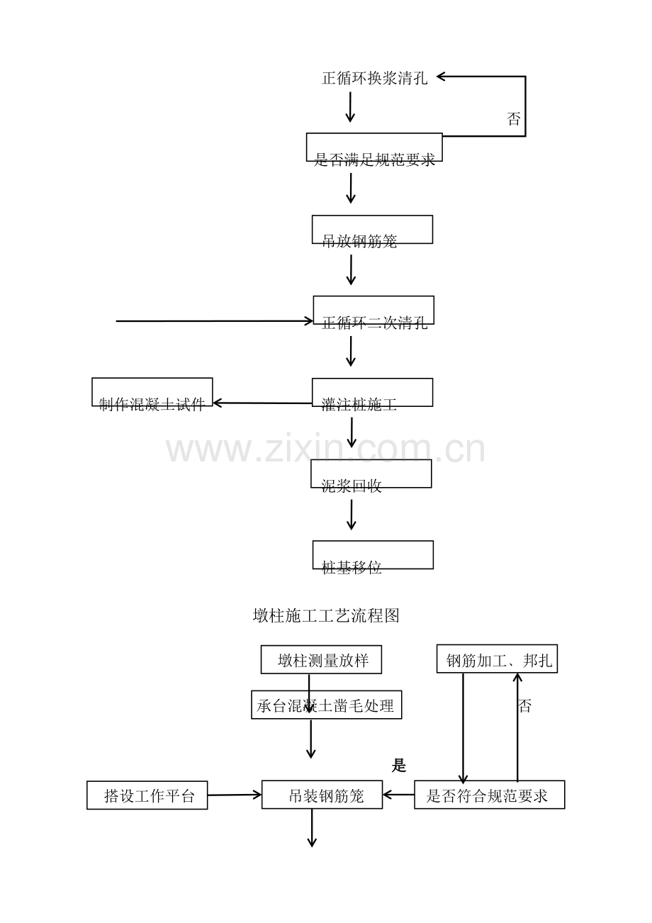 小箱梁桥梁施工工艺流程图.docx_第3页