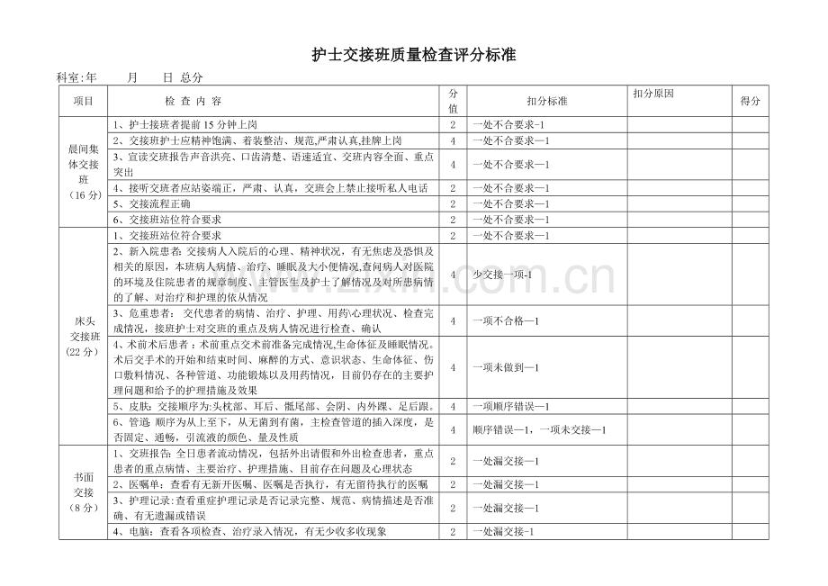 护士交接班质量检查标准.doc_第1页