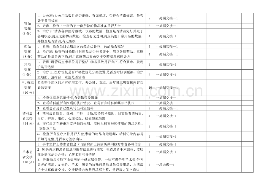 护士交接班质量检查标准.doc_第2页