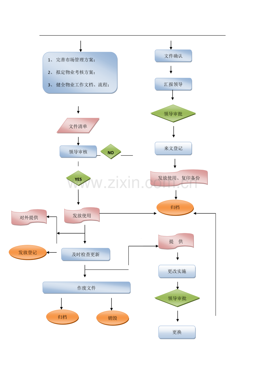 物业管理岗位工作流程.doc_第2页