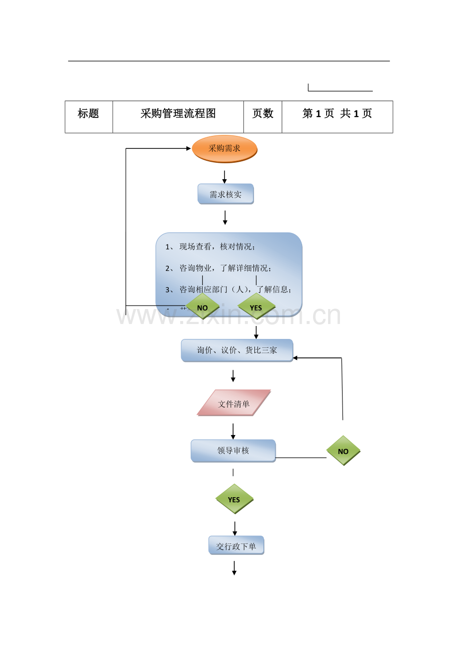 物业管理岗位工作流程.doc_第3页