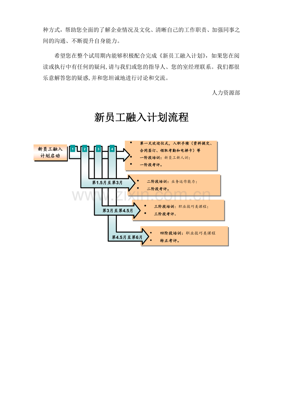 新员工融入计划管理表.doc_第2页