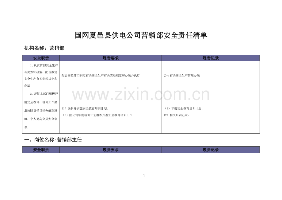 营销部安全责任清单.docx_第1页