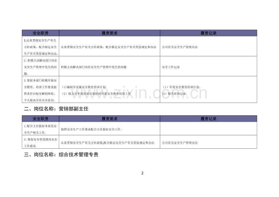 营销部安全责任清单.docx_第2页