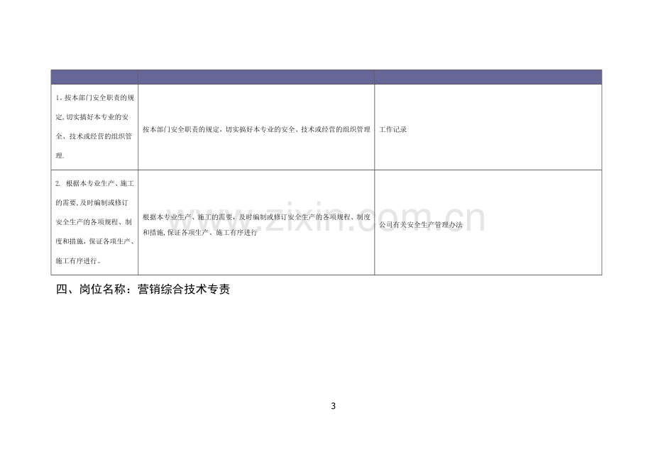 营销部安全责任清单.docx_第3页